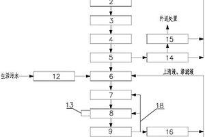 苯并噁嗪樹脂生產(chǎn)廢水處理系統(tǒng)