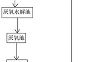 膠粘劑有機廢水處理系統(tǒng)