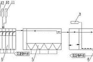 物化法加CASS法粘膠纖維廢水處理系統(tǒng)