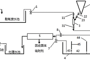 酚氰廢水處理系統(tǒng)