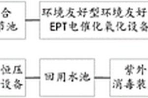 制藥廢水中水回用處理系統(tǒng)及方法