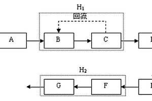 焦化廢水處理系統(tǒng)及處理方法