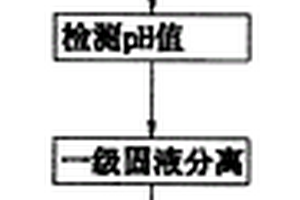 鋁材擠壓模具洗模廢水回收利用零排放處理的工藝方法