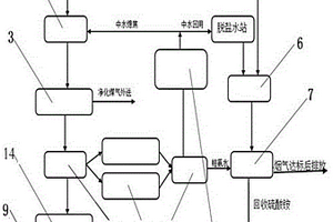 全餾分加氫工藝中有機(jī)廢水的處理系統(tǒng)