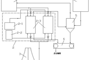 燃煤電廠脫硫廢水再利用的處理裝置及處理工藝