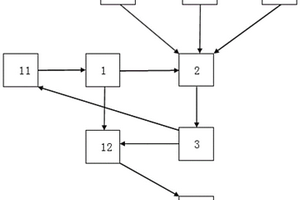 分子篩生產廢水回收方法及回收系統(tǒng)