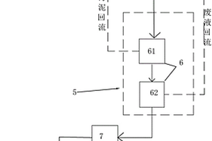 印染有機(jī)廢水處理系統(tǒng)