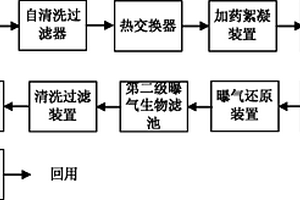 PVC母液廢水回收利用裝置