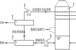 結(jié)合溶液除濕的脫硫廢水零排放裝置