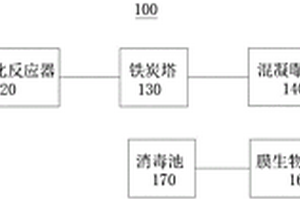 含丙烯腈廢水的處理系統(tǒng)