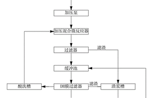 含二氧化碳廢氣降廢水硬度工藝