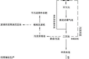 繅絲生產(chǎn)廢水深度處理再生利用方法