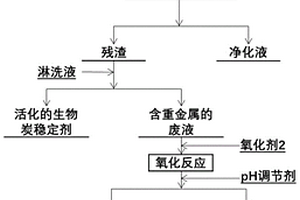 基于鐵基生物炭的重金屬絡(luò)合廢水處理及其資源化工藝