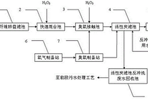 臭氧、雙氧水和活性炭對(duì)印染廢水深度處理的方法及裝置