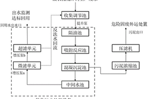 膠狀乳化炸藥生產廢水回用處理系統(tǒng)