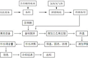 可回用鹽酸廢水的有機(jī)膦酸的生產(chǎn)工藝