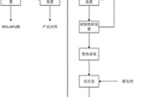 鈦白粉水洗廢水資源化利用處理系統(tǒng)