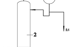 同時(shí)治理高氨氮廢水和電石渣的方法