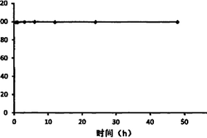 鎂改性凹凸棒石吸附劑吸附處理含鈾廢水