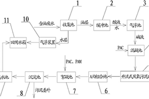 含油廢水處理系統(tǒng)