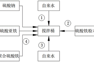 廢水處理用中和調(diào)質(zhì)劑及其制備方法和應(yīng)用