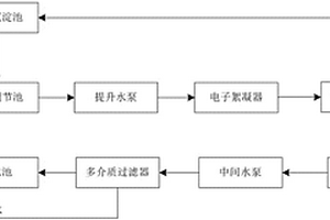 基于電子絮凝處理的含煤廢水凈化系統(tǒng)及凈化工藝