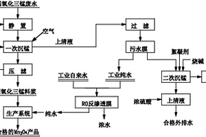 四氧化三錳生產(chǎn)廢水的綜合回收利用方法