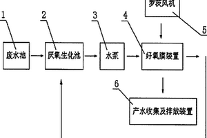 高鹽有機(jī)廢水膜法生化法一體化處理系統(tǒng)