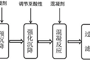 氨肟化廢水的預處理方法及其應用