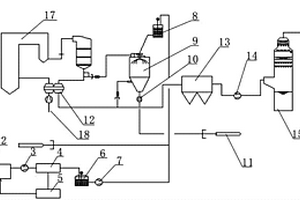 燃煤電廠脫硫廢水零排放處理系統(tǒng)及方法