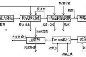 用于煤中低溫干餾廢水的預處理方法