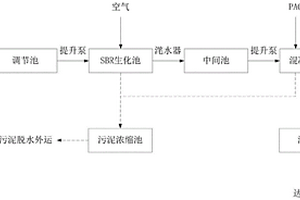 維生素C生產(chǎn)廢水生物處理方法