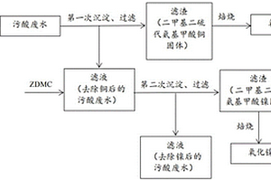 重金屬沉淀劑、應(yīng)用、制備方法以及污酸廢水處理方法