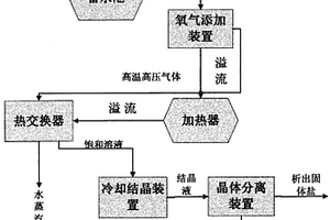 制革廢水除鹽處理裝置