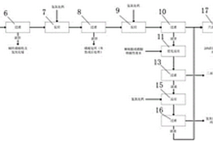 磷酸鐵含氨氮廢水全元素資源化處理的系統(tǒng)及方法