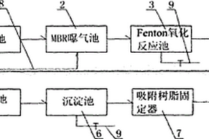 酸性廢水的處理裝置