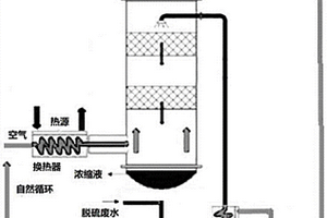 熱空氣自然循環(huán)水直排的廢水濃縮系統(tǒng)