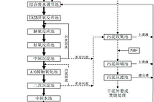 高濃度、難降解廢水處理系統(tǒng)