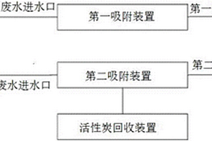 活性炭可回收利用的廢水凈化裝置