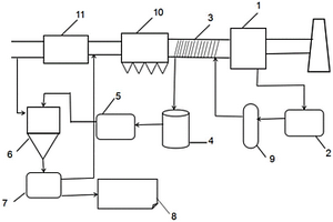 用于電廠高鹽廢水雜鹽固化系統(tǒng)