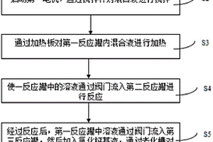 含氟廢水處理專(zhuān)用抑制劑的制備方法