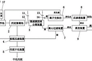 節(jié)能降耗可靠型電鍍廢水處理回用系統(tǒng)