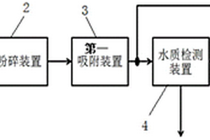 廢水二次利用系統(tǒng)