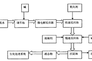 敵百蟲廢水的預(yù)處理方法