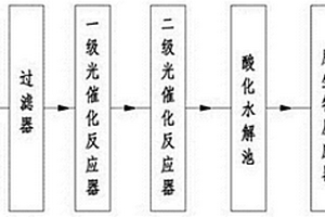 多相光催化結(jié)合膜生物反應(yīng)器處理高濃度有機(jī)廢水的裝置和方法