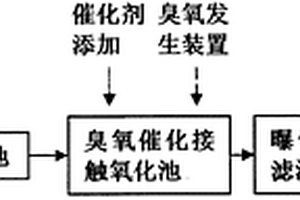 處理石化腈綸廢水的方法