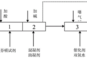 混合式焦化廢水處理裝置