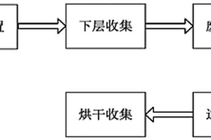 印染廢水排污凈化處理工藝