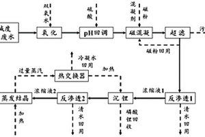 含鋰廢水的回收方法