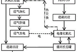 釀酒廢水與頁巖氣開采返排液的協(xié)同處理工藝